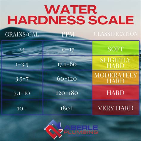 whirlpool water hardness test strips|whirlpool hardness levels chart.